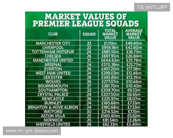 2017年英超球员身价排行：那一年谁最值钱？